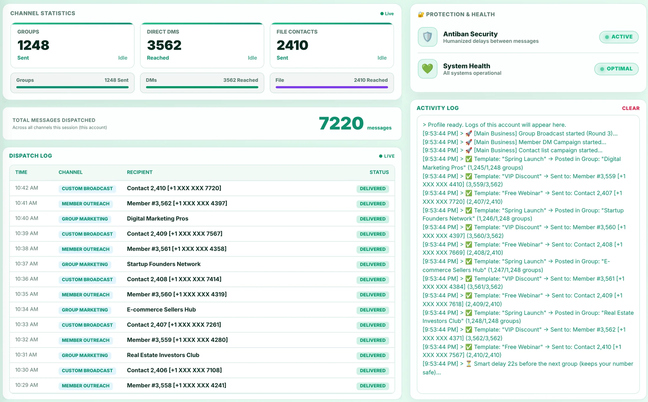 Dashboard showing 7,220 messages sent across groups, direct DMs and file contacts with a live dispatch log